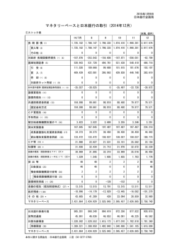 マネタリーベースと日本銀行の取引（2014年12月）