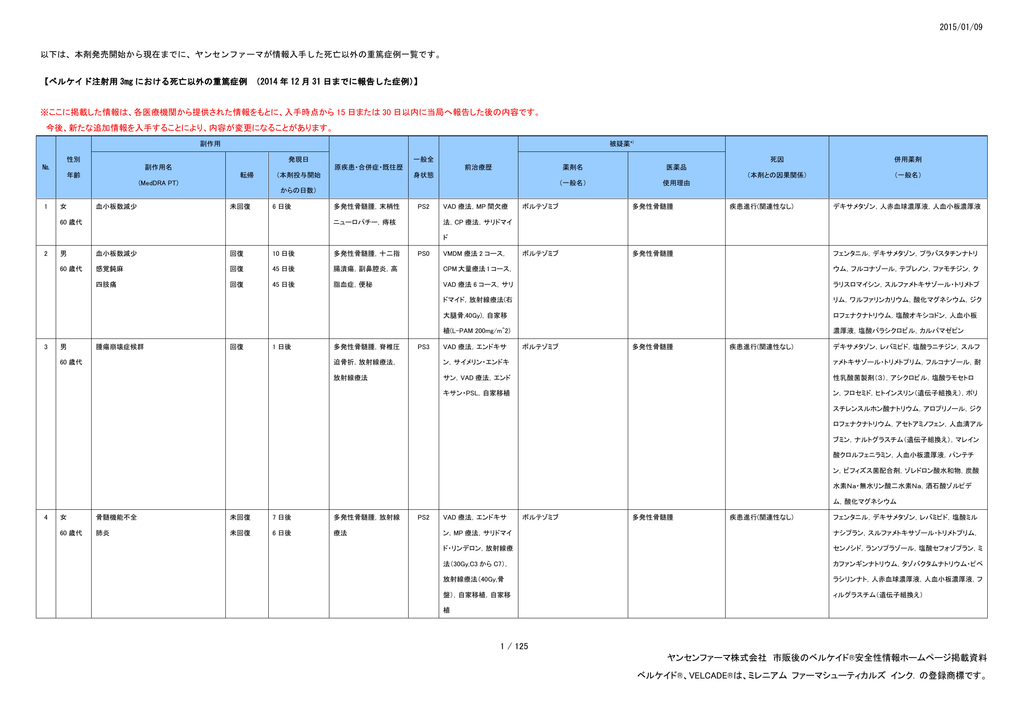 ベルケイド注射用 3mg における死亡以外の重篤症例