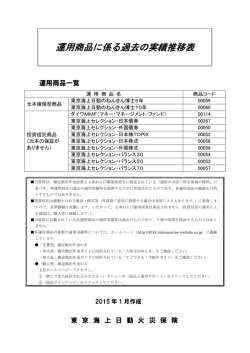 過去の運用実績推移表 - 東京海上日動 確定拠出年金（日本版401k