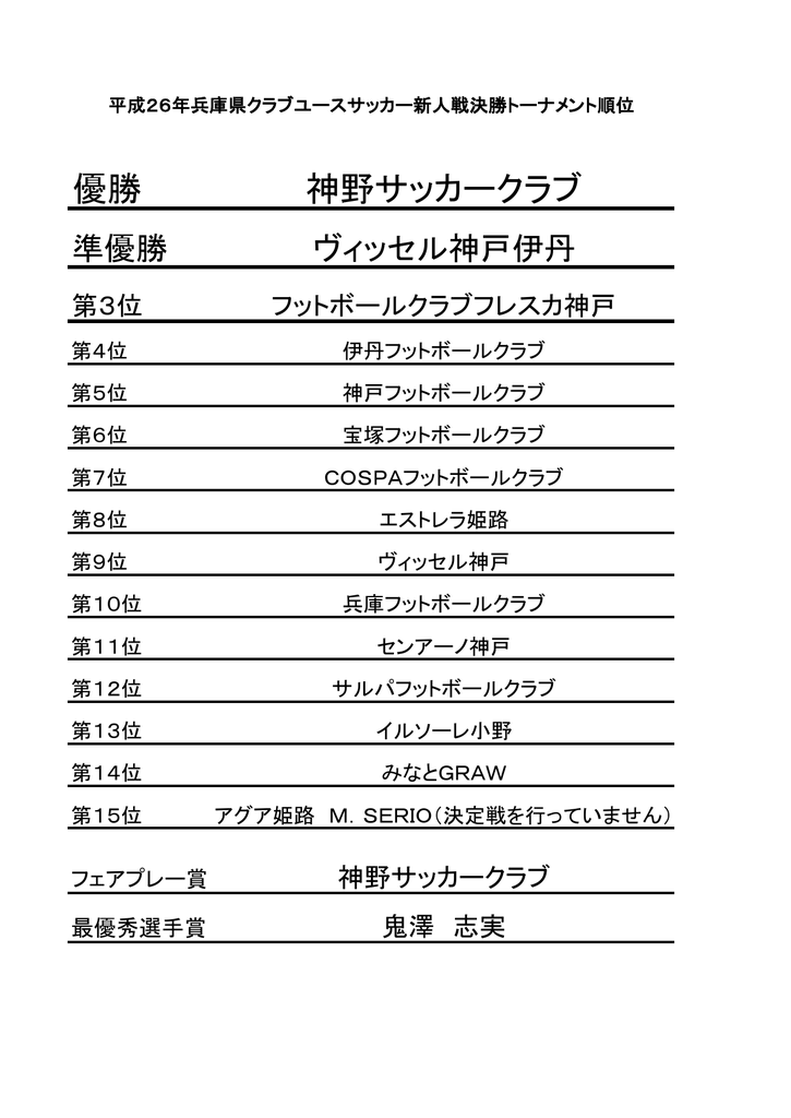 優勝 神野サッカークラブ 兵庫県クラブユースサッカー連盟