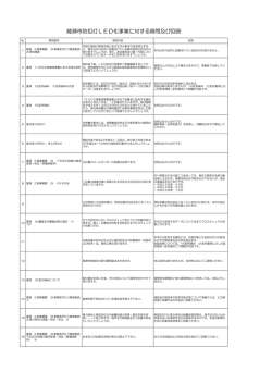 質問及び回答 [PDFファイル： 147.4KB]