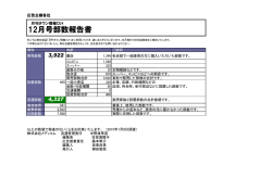 12月号部数報告書 - タウン情報トクシマ