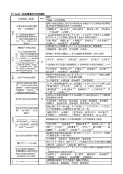 2014年 第24回日本医療薬学会演題