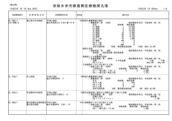 富山医科（PDF：525KB）