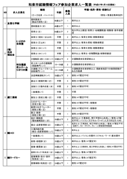 和泉市就職情報フェア参加企業求人一覧表 参加企業求人一覧表