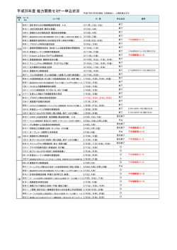 平成26年度 能力開発セミナー申込状況