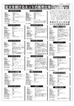 拡大を続けるネットの販売比率宿泊予約サイト実態調査