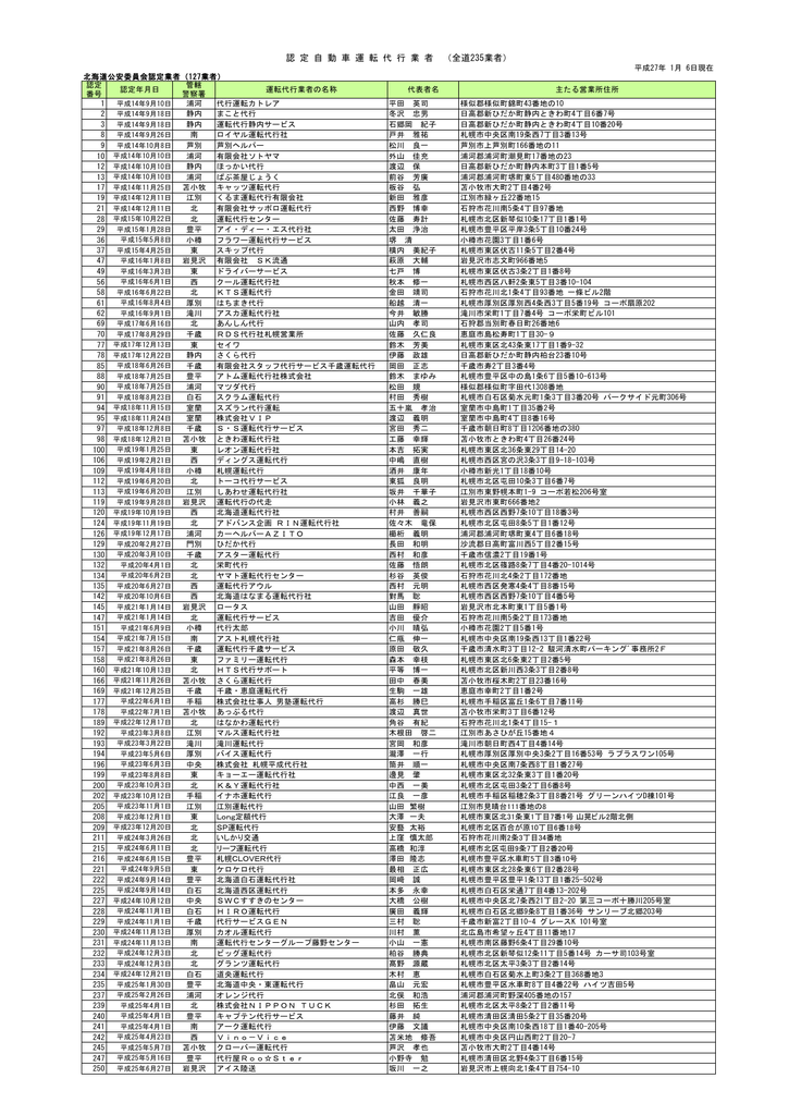 認定自動車運転代行業者 Pdf