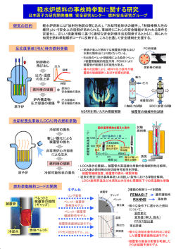 燃料安全研究グループ - 日本原子力研究開発機構