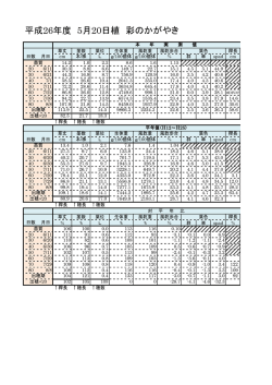 5月20日植彩のかがやき（PDF：245KB）