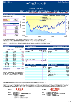 月次 - 大和投資信託