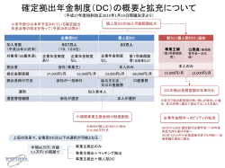 確定拠出年金制度（DC）の概要と拡充及び課題について