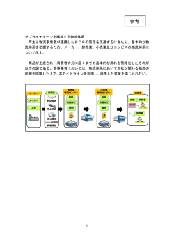 （参考）物流体系図