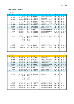 県小学生記録 - 三重陸上競技協会