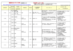 【訓練受講による仕上り像】 http://www3.jeed.or.jp/ehime/poly