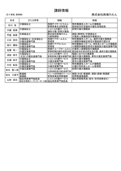 初任者研修講師履歴 - 西湘デイサービスえん