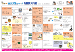 古文文法 part1 助動詞入門編