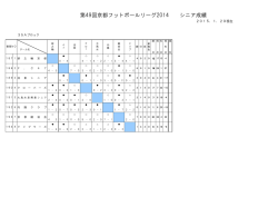 第49回京都フットボールリーグ2014 シニア成績