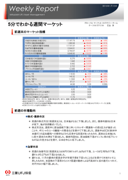 ウィークリー・レポート - 三菱UFJ投信のインデックスファンド･シリーズ