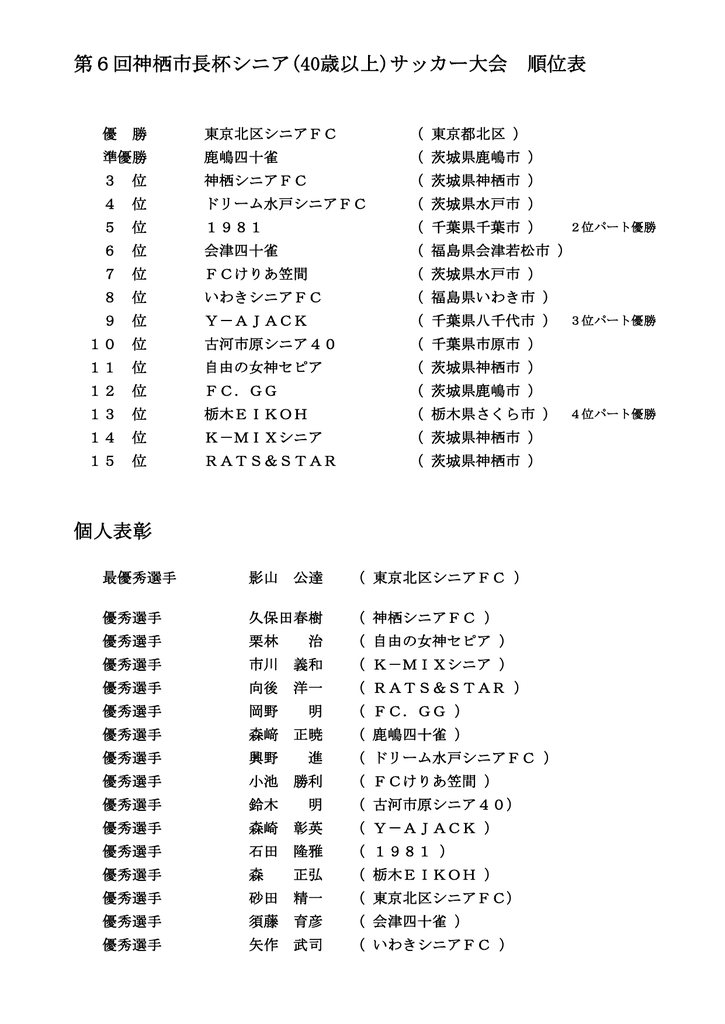 第6回神栖市長杯シニア 40歳以上 サッカー大会 順位表 個人表彰