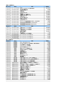 外国籍ファンド純資産価格一覧 基準日（申込日） 管理
