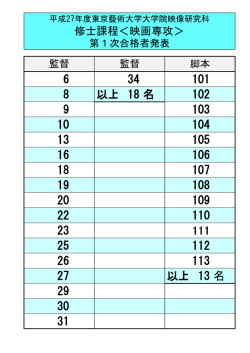 6 34 101 8 以上 18 名 102 9 103 10 104 13 105 16
