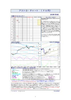 アストロ・チャート （ドル円） - 山中康司 が提供する為替情報
