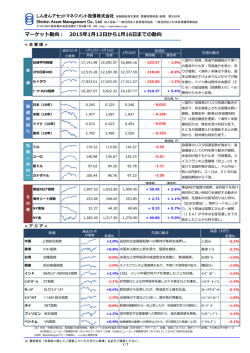 マーケット動向： 2015年1月12日から1月16日までの動向