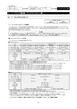[長期保守対応モデル] ラックキャビネット編