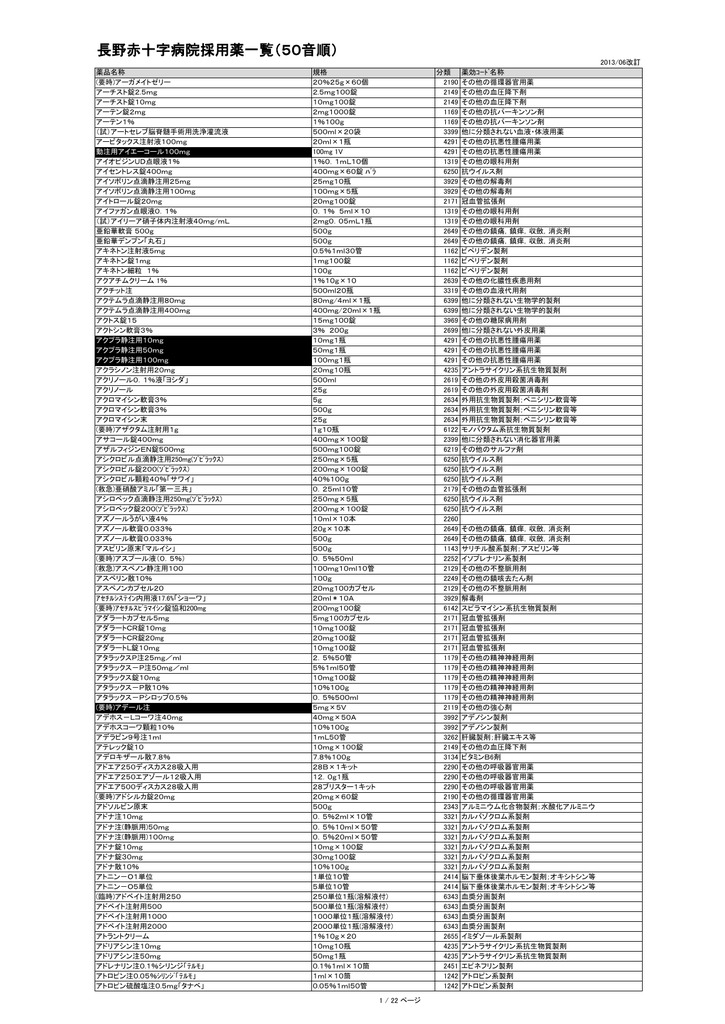 長野赤十字病院採用薬一覧 50音順 Pdf 1 1mb