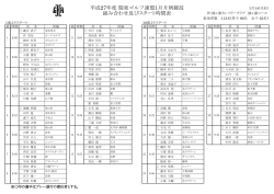 平成27年度 関東ゴルフ連盟1月月例競技 組み合わせ及びスタート時間表