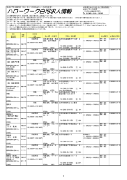 ハローワーク白河求人情報