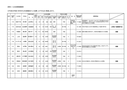 資料4 ため池要整備箇所について