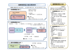 機構集積協力金（具体例）