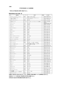 （別紙） 下記のとおり物品を納入場所に納品すること。 調達希望物品及び