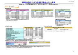 安藤証券 取引サービス別売買手数料・コスト一覧表