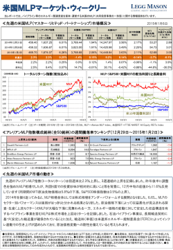 米国MLPマーケット・ウィークリー - レッグ・メイソン・アセット・マネジメント