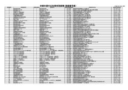 京都市屋外広告業者登録簿（登録番号順）