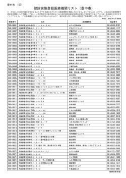 健診実施登録医療機関リスト（豊中市）