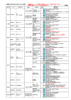 農業 - 富山県農林水産公社