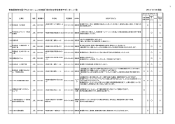 上北地区賛同企業・団体一覧表はこちらです。
