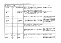 質疑回答 - 東京国立近代美術館