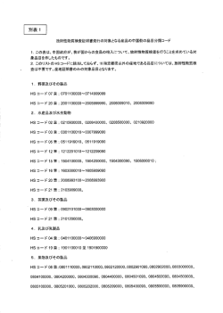 放射性物質検査証明書発行の対象となる産品の中国側の品目分類コード