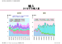 輸入 - 水産総合研究センター