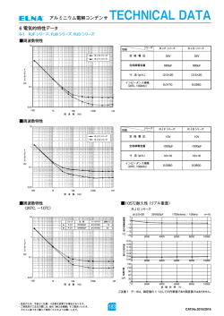 TECHNICAL NOTE