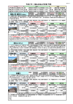 直近3ケ月山行計画