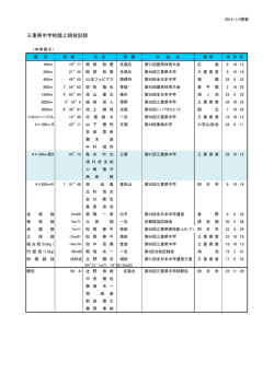 三重県中学記録 - 三重陸上競技協会