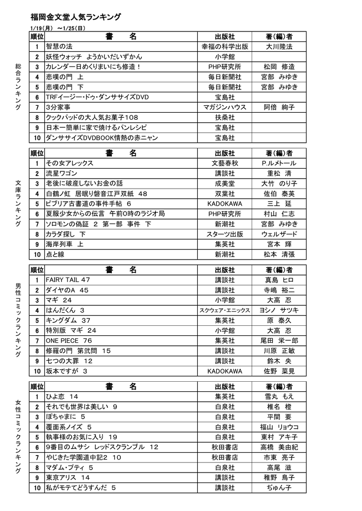 福岡金文堂人気ランキング 書 名 書 名 書 名 書 名