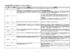 質問・回答一覧（PDF：90.5KB）