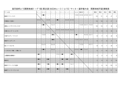 高円宮杯U-15関東地域リーグ1部/第26回 全日本ユース（U